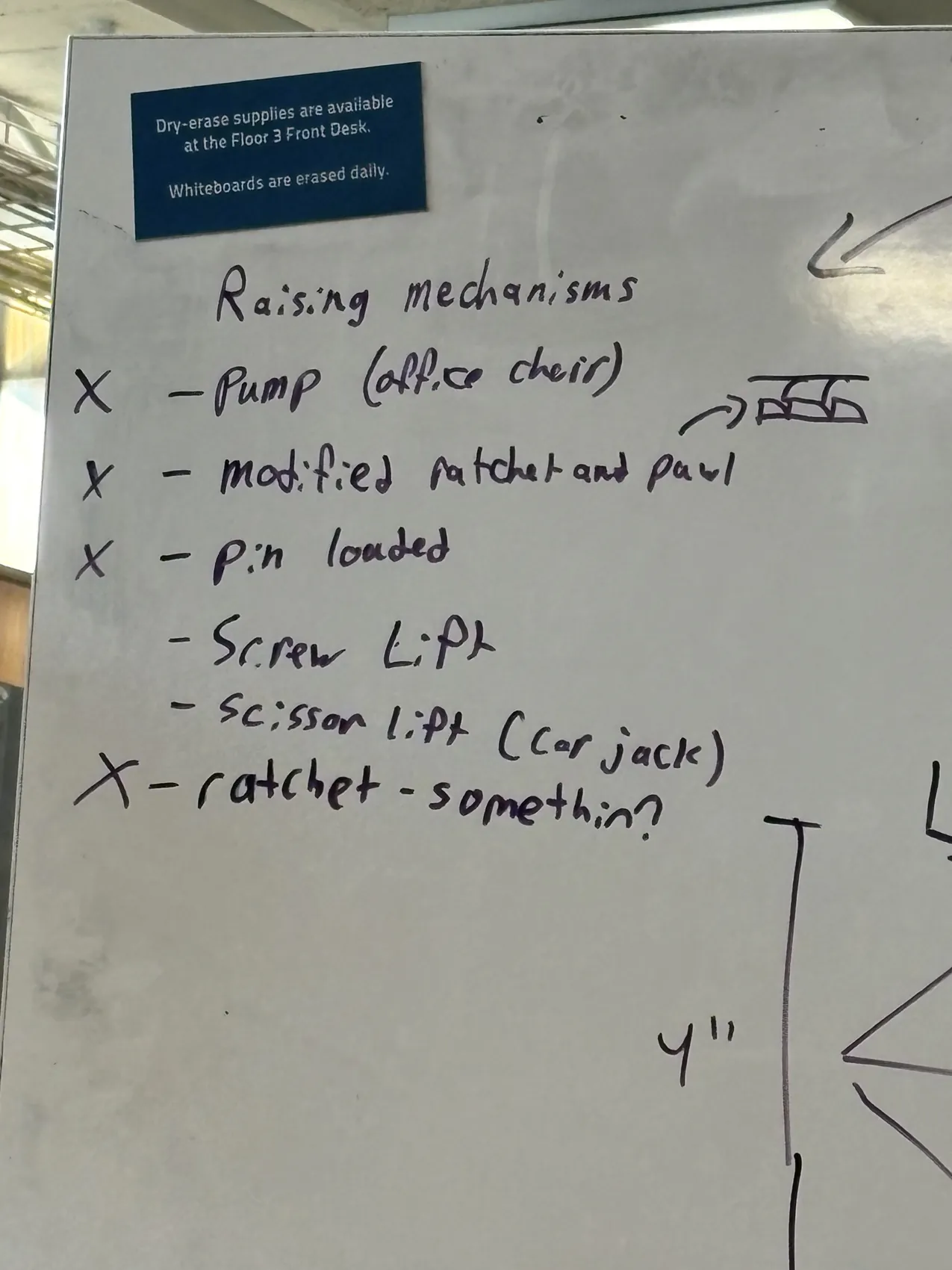 The whiteboard list of raising mechanisms.