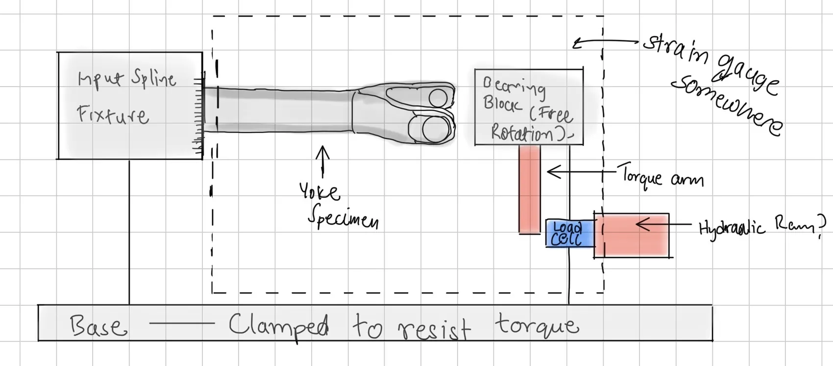 My first concept sketch. The splined end is held in a fixture, a torque arm loads the other end through a load cell, and the base is clamped so the whole thing doesn’t rotate.